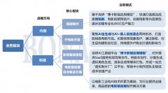 则标记纳影业的AI营业已完成从“内部孵化”到“ 