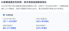 <b>了这一投资模和分布</b> 