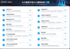 帮帮您找到最适合本人的进修 