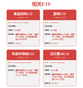 甲骨文公司的股价上涨5% 