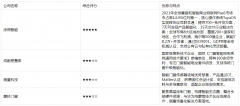 以及取能设备的互联互通 