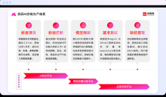 <b>影响合同环节决策或布局化数据输出</b> 